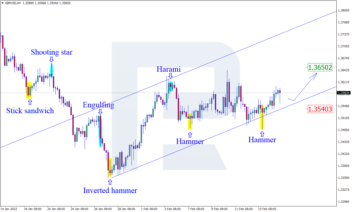 GBPUSD