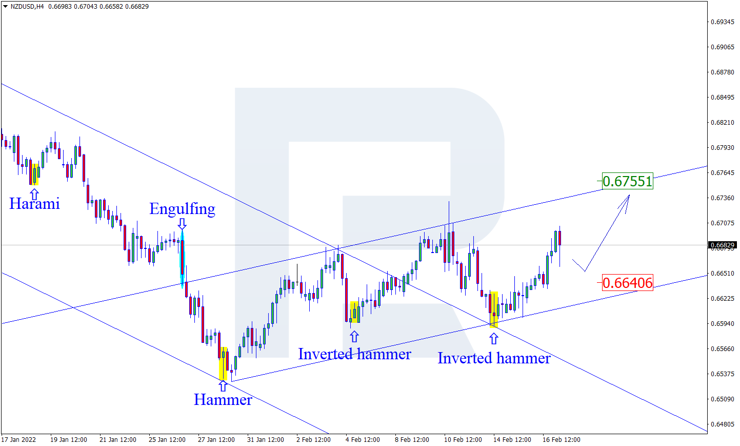 NZDUSD