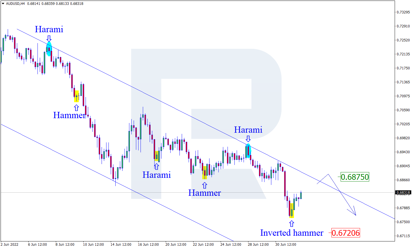 AUDUSD