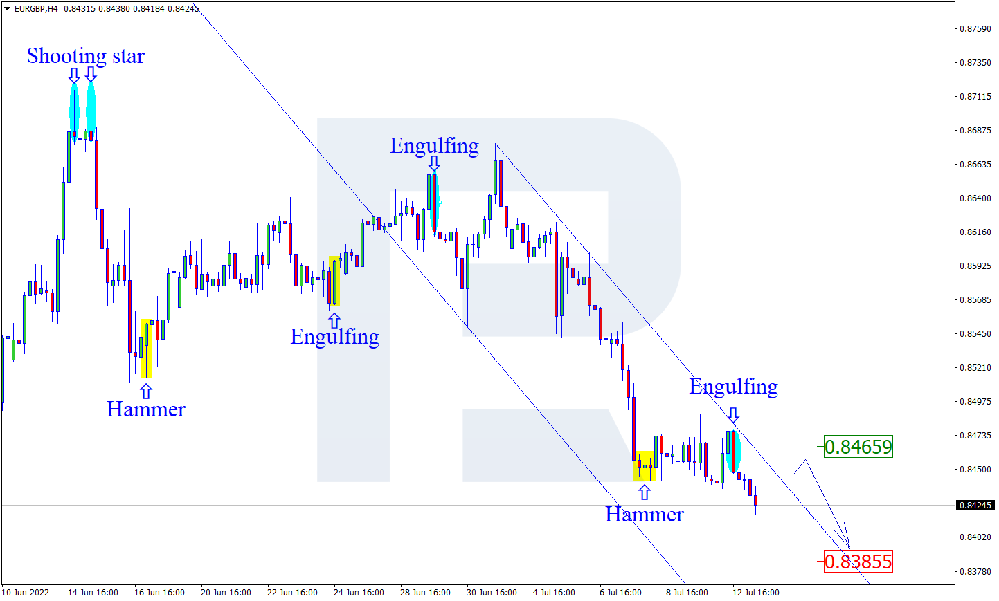 EURGBP