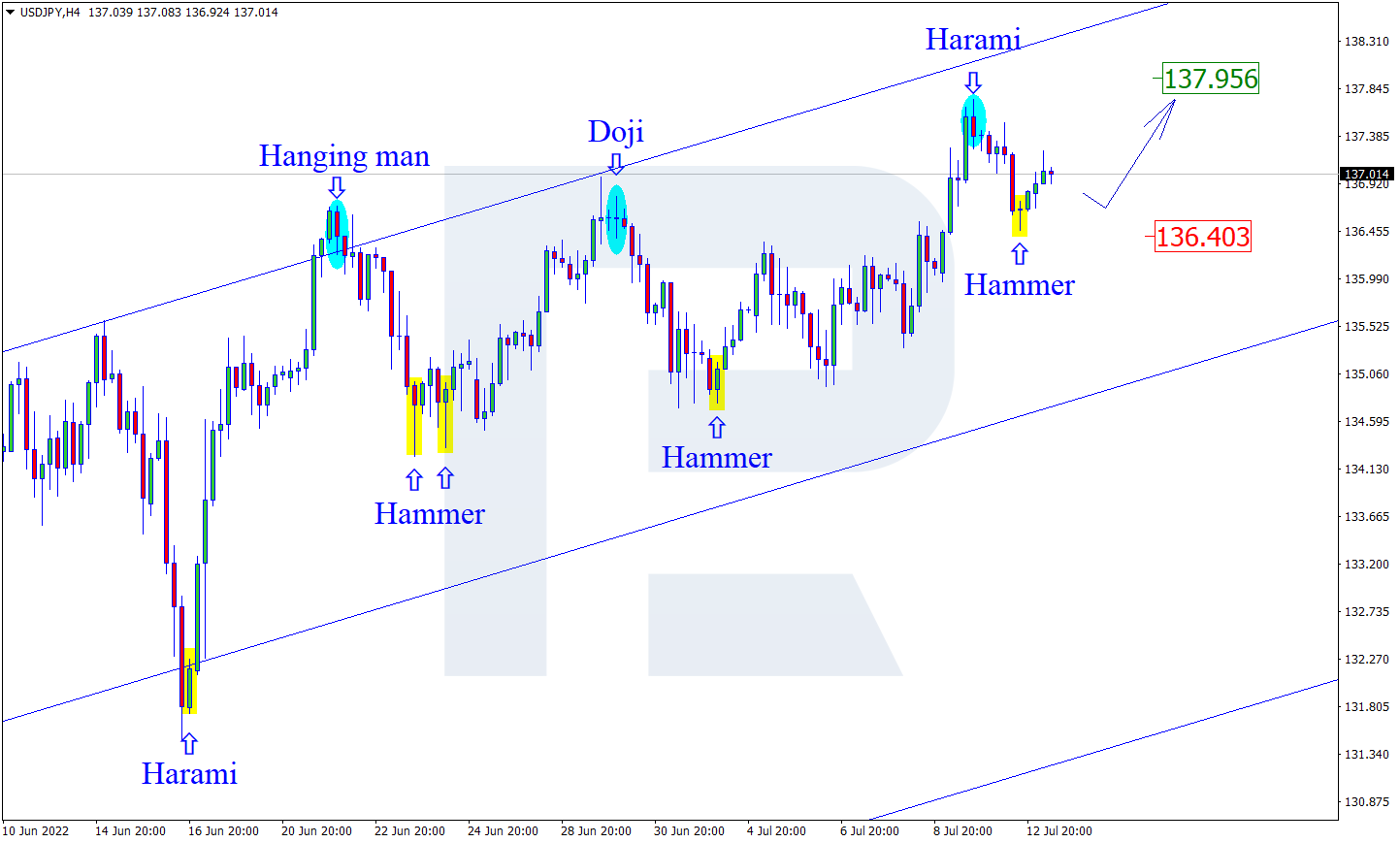 USDJPY