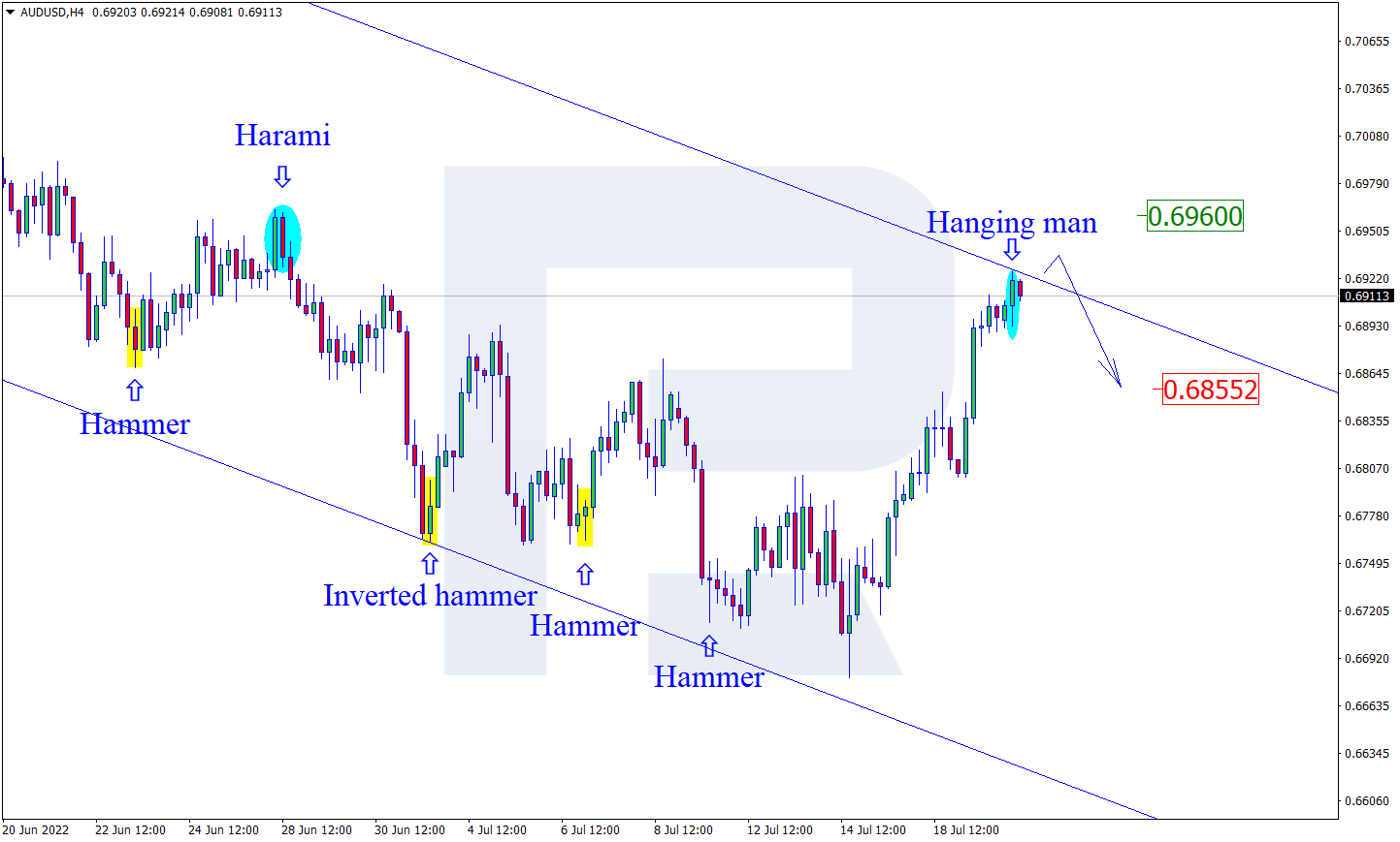 AUDUSD