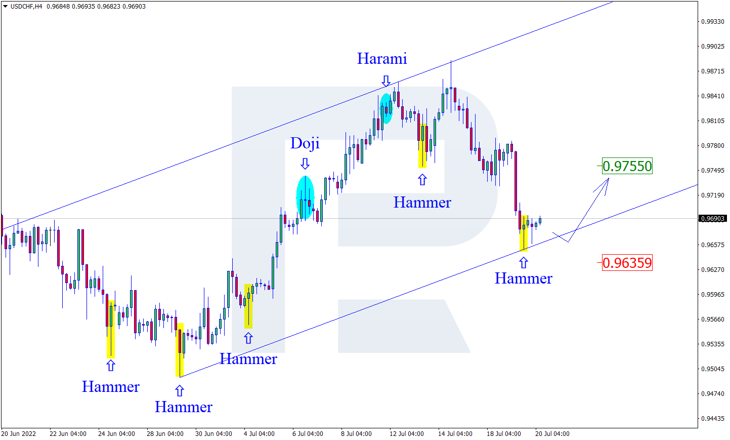 USDCHF