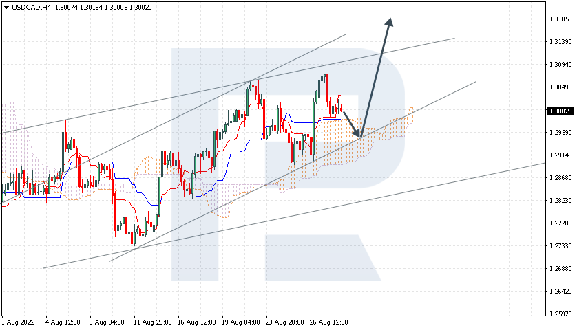 USDCAD