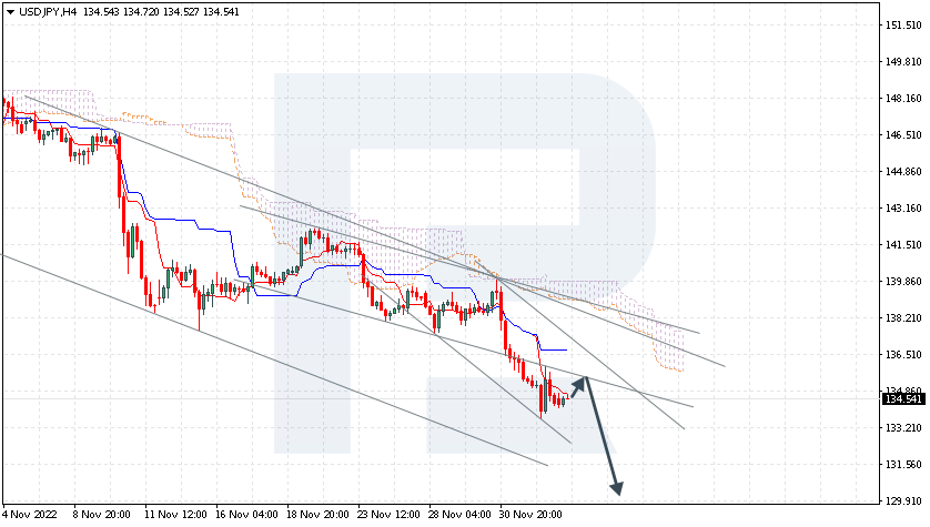 USDJPY