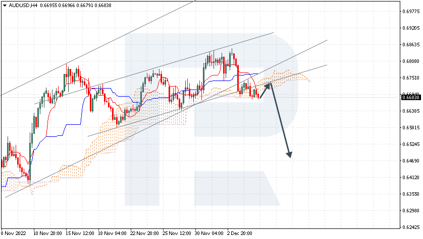 AUDUSD