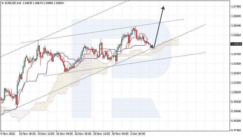 EURUSD