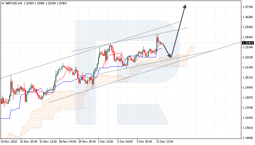 GBPUSD