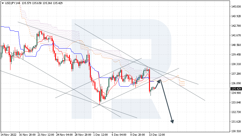 USDJPY