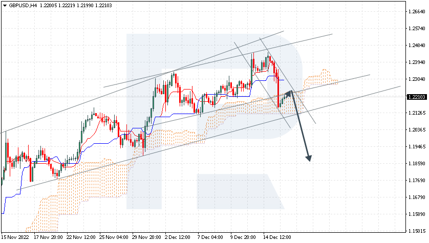 GBPUSD