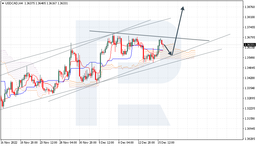 USDCAD