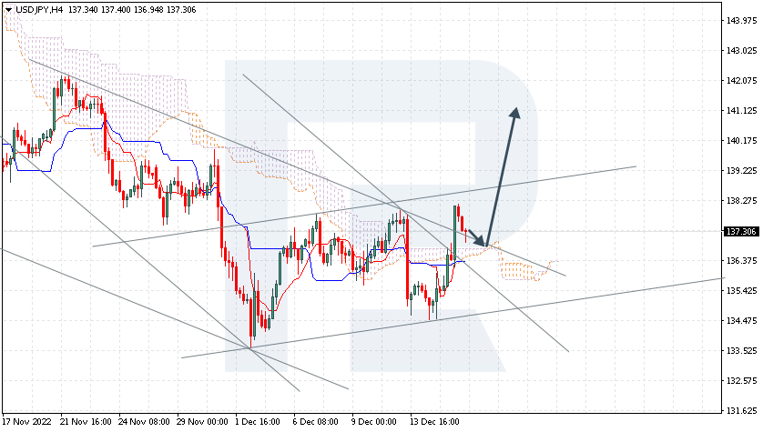 USDJPY