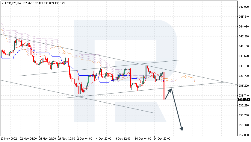 USDJPY