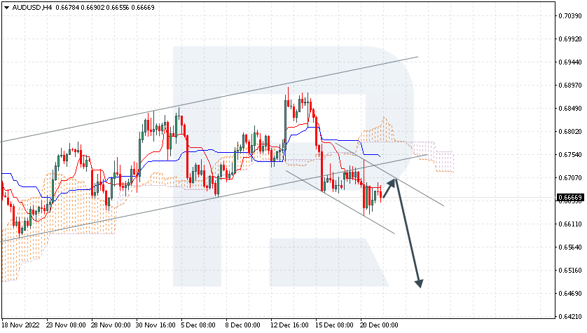 AUDUSD