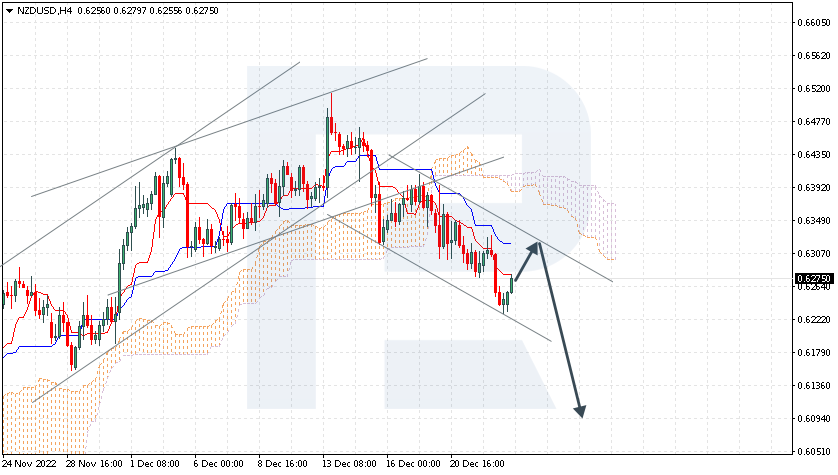 NZDUSD