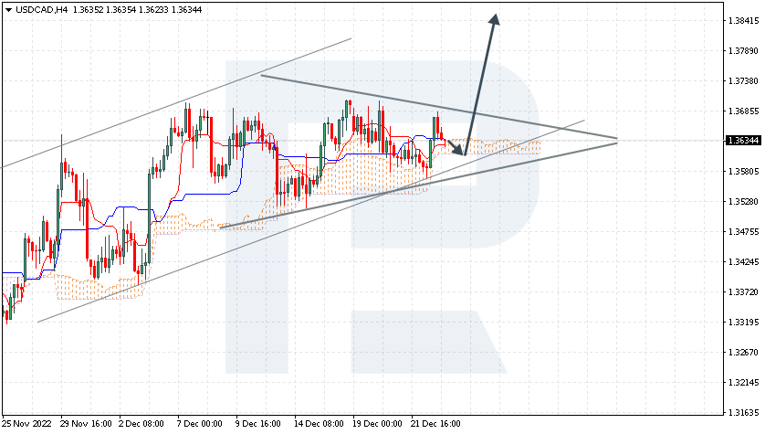 USDCAD