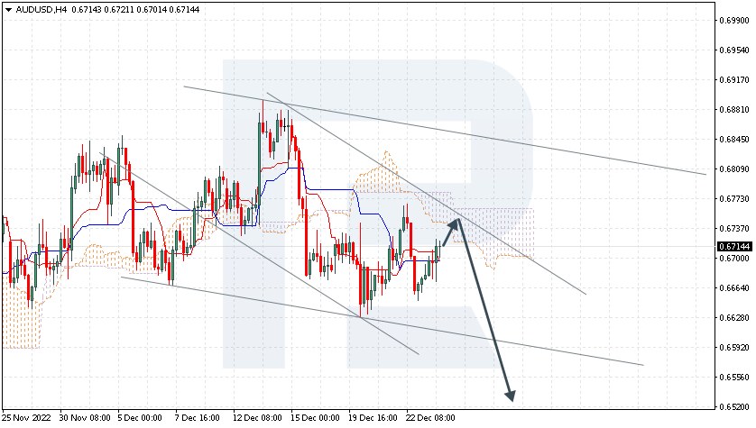 AUDUSD