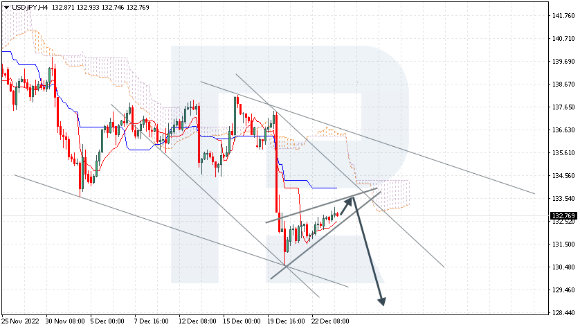 USDJPY