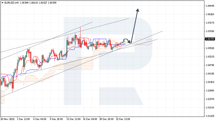 EURUSD