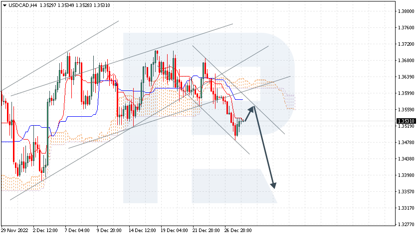 USDCAD