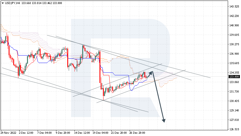 USDJPY