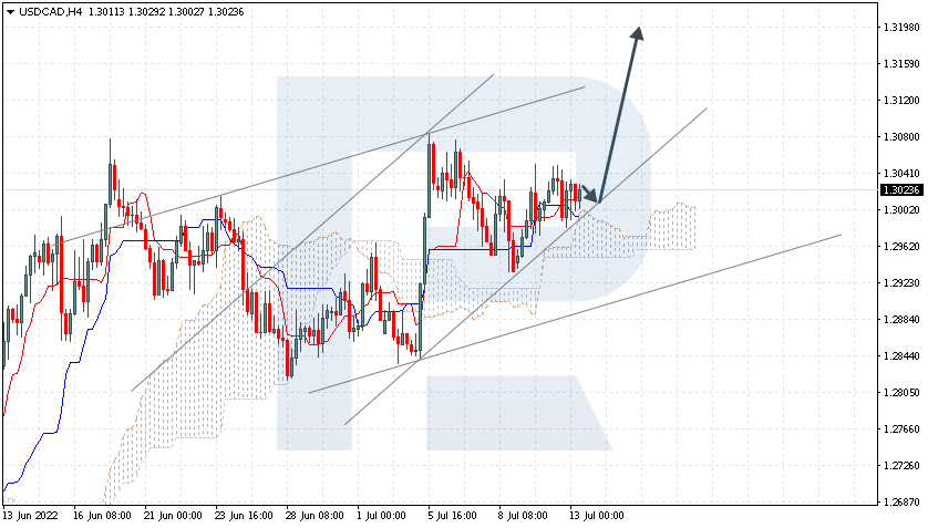 USDCAD