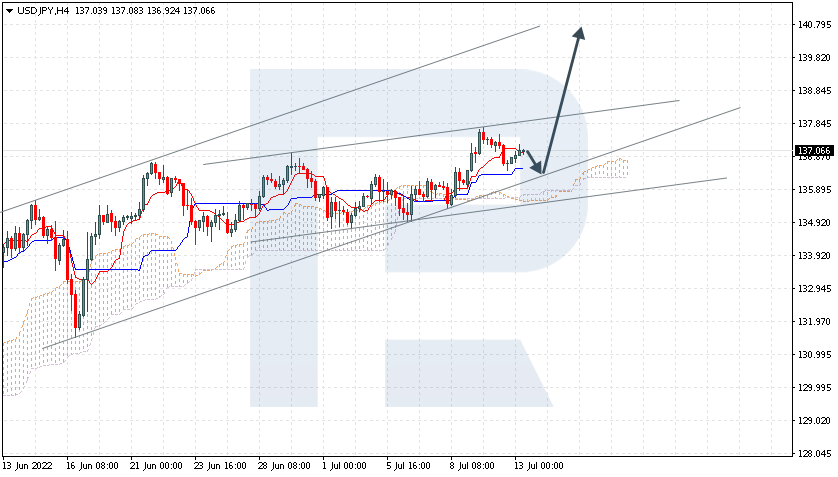 USDJPY