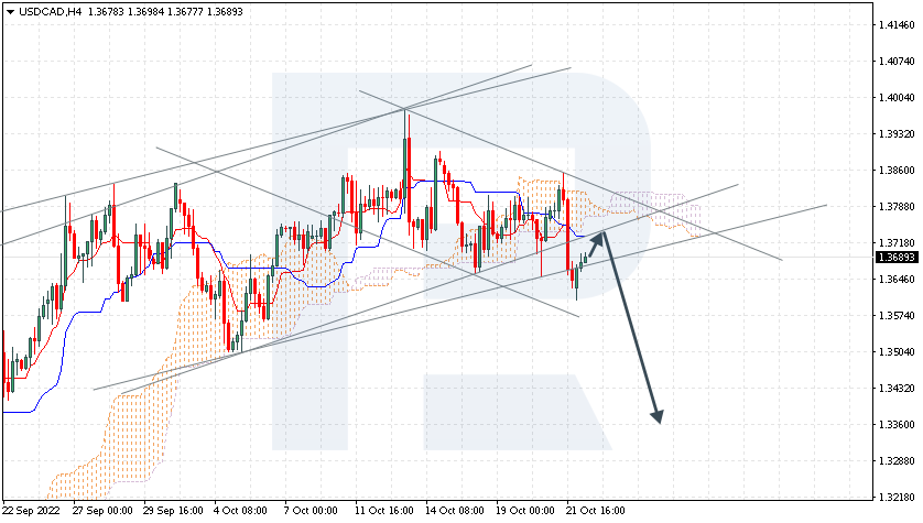 USDCAD