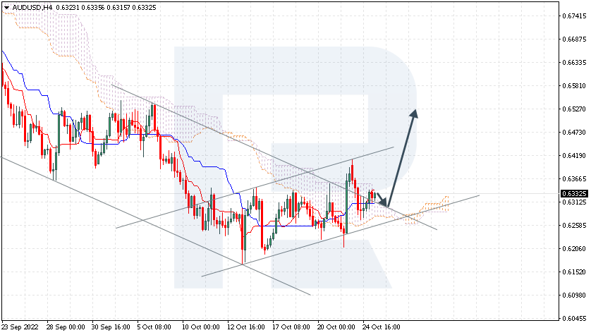 AUDUSD