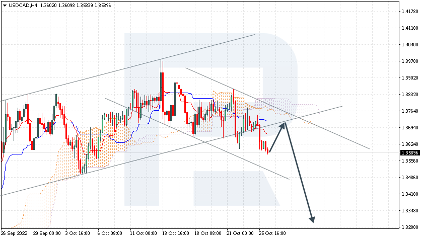 USDCAD