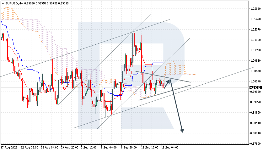 EURUSD