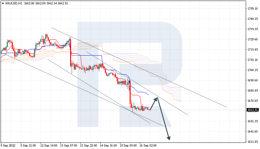 XAUUSD