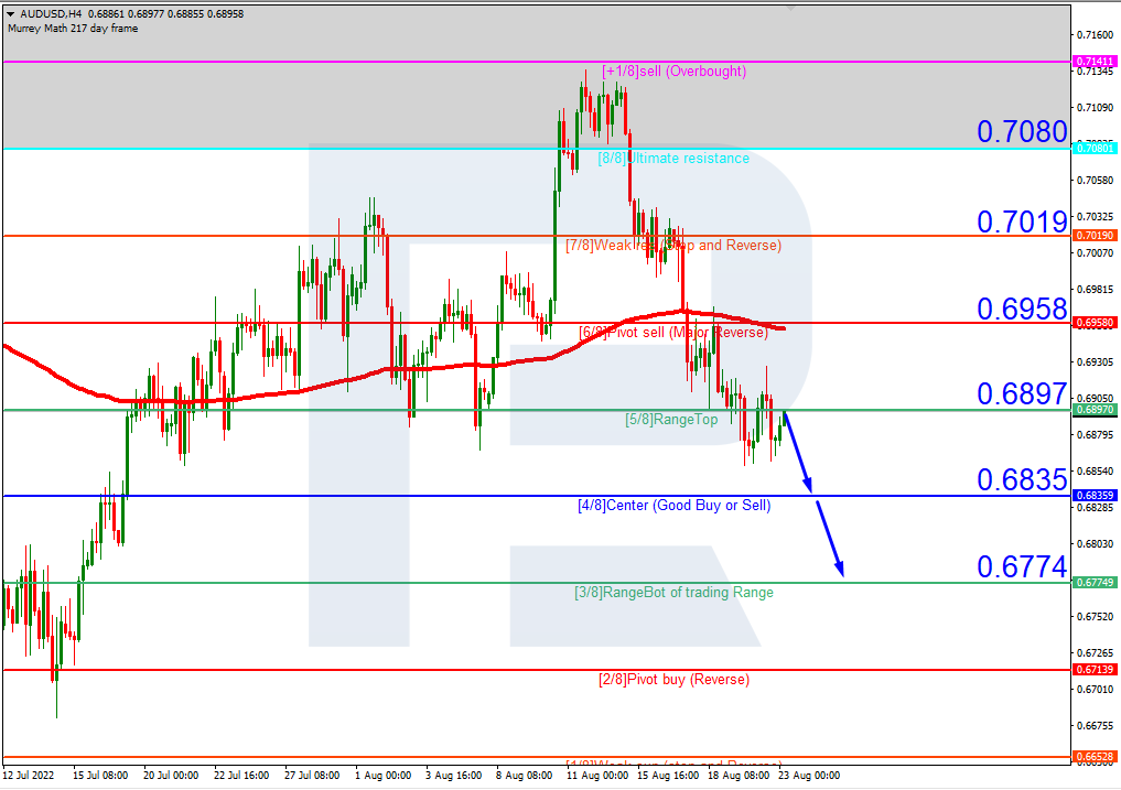 AUDUSD