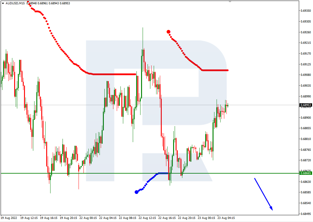 AUDUSD