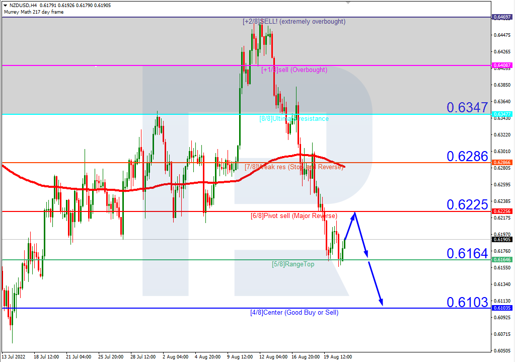 NZDUSD