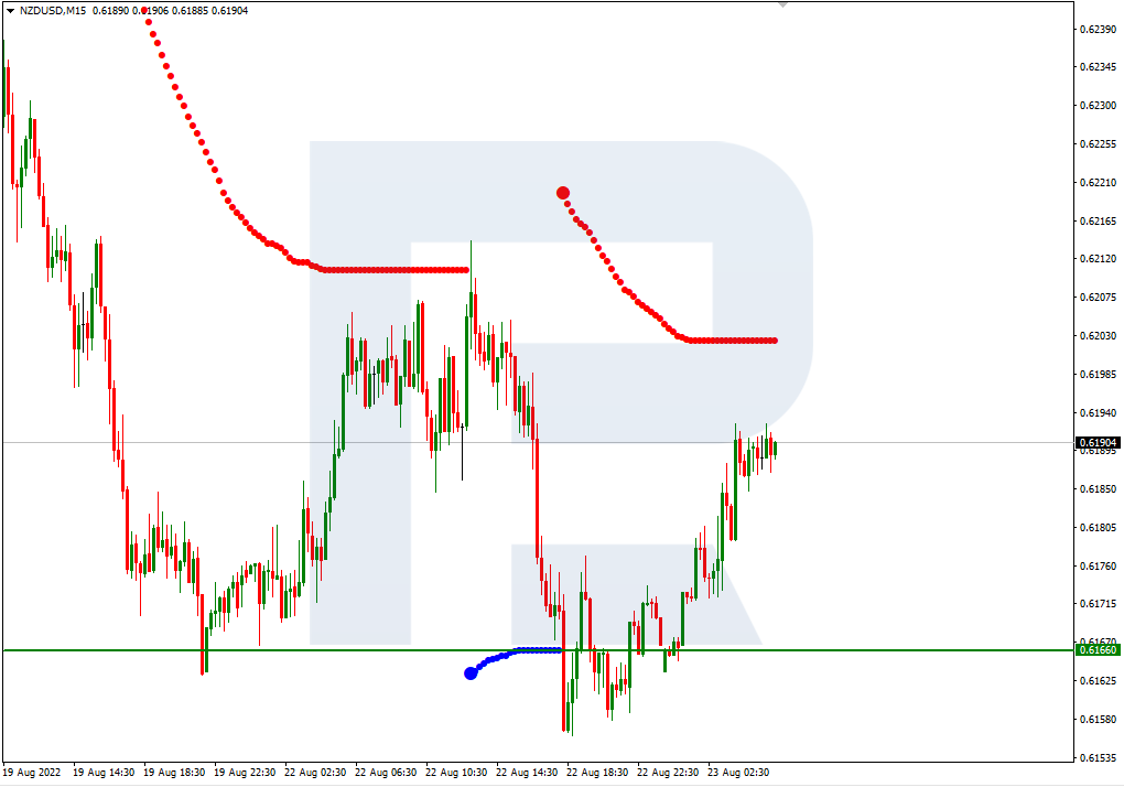 GBPUSD_M15