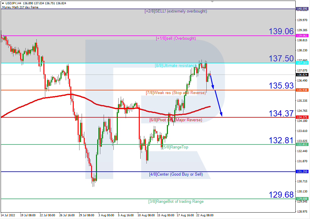 USDJPY