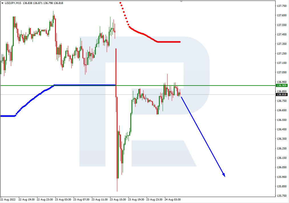 AUDUSD