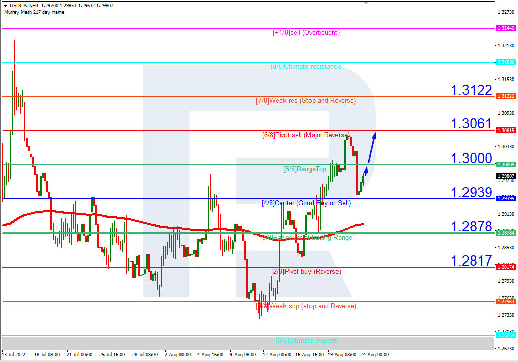 USDCAD