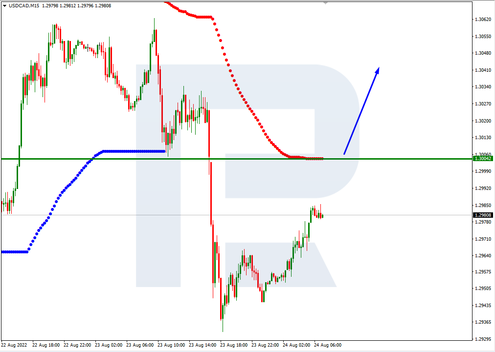 GBPUSD_M15