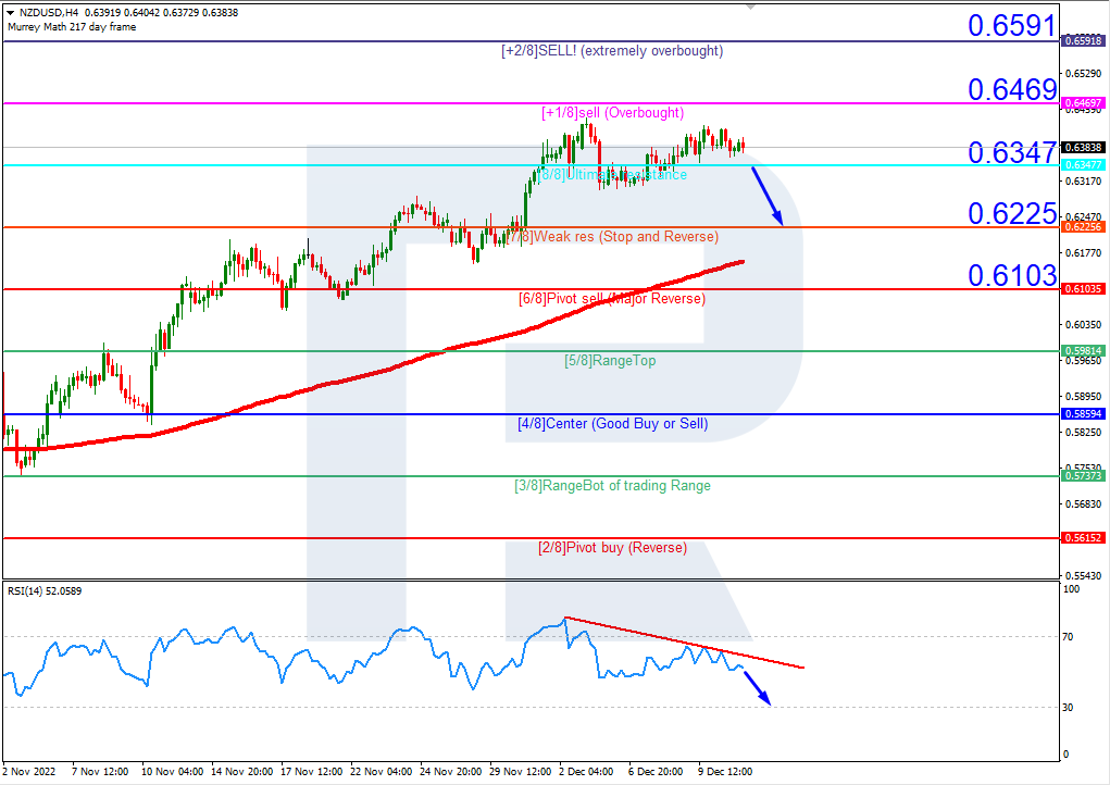 NZDUSD_H4