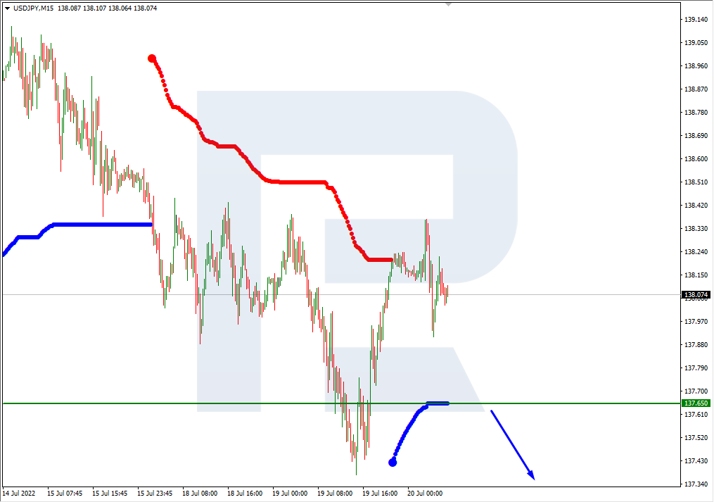 USDJPY_M15