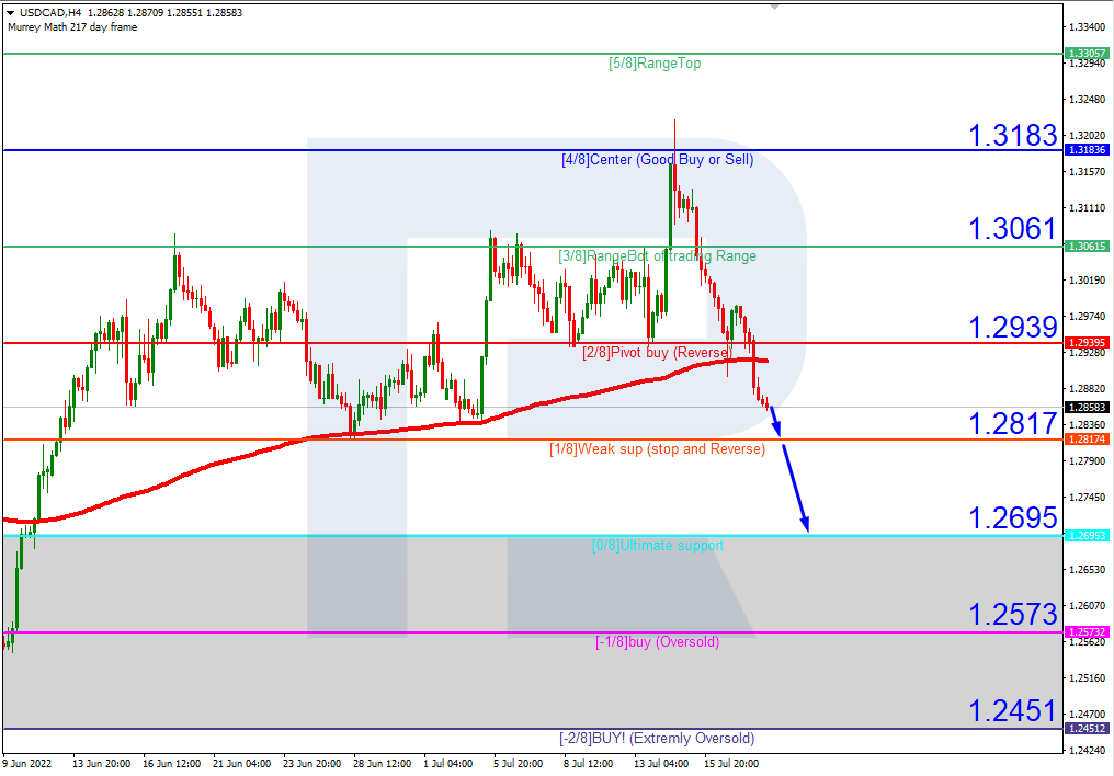 USDCAD_H4