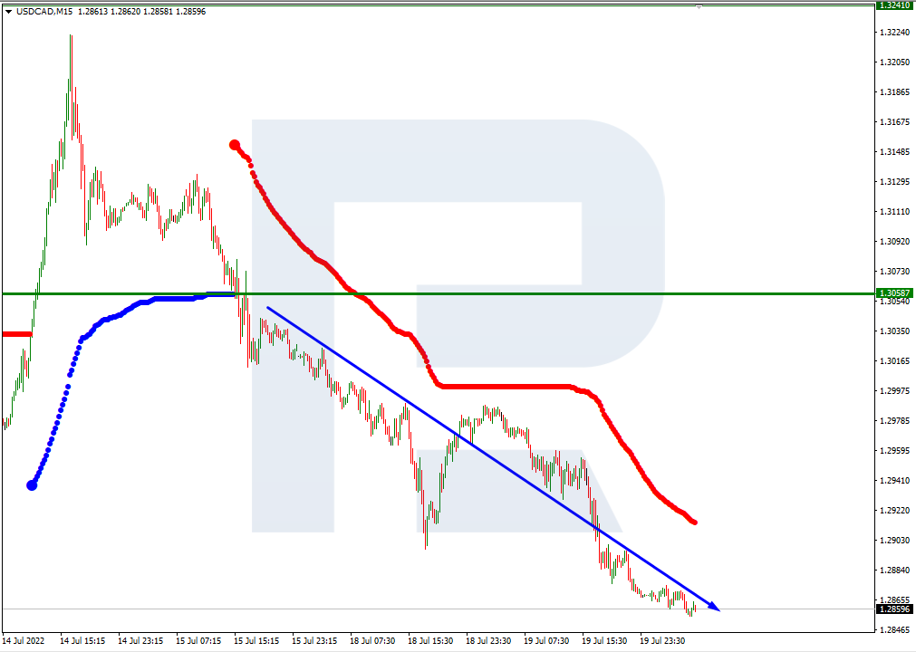 USDCAD_M15