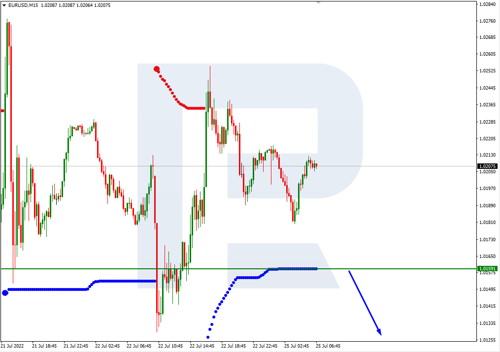 EURUSD_M15