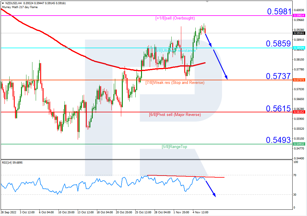 NZDUSD_H4