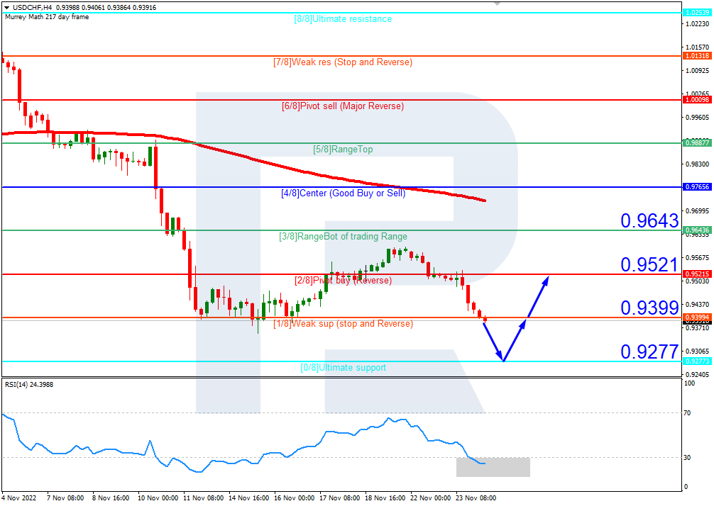 https://roboforex.com/uploads/roboforecast/roboforex_com/99/2022/Murrey/november/24/1.png