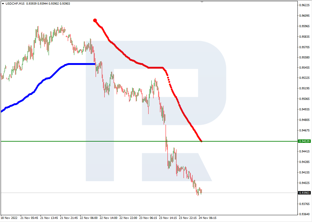 USDCHF_M15