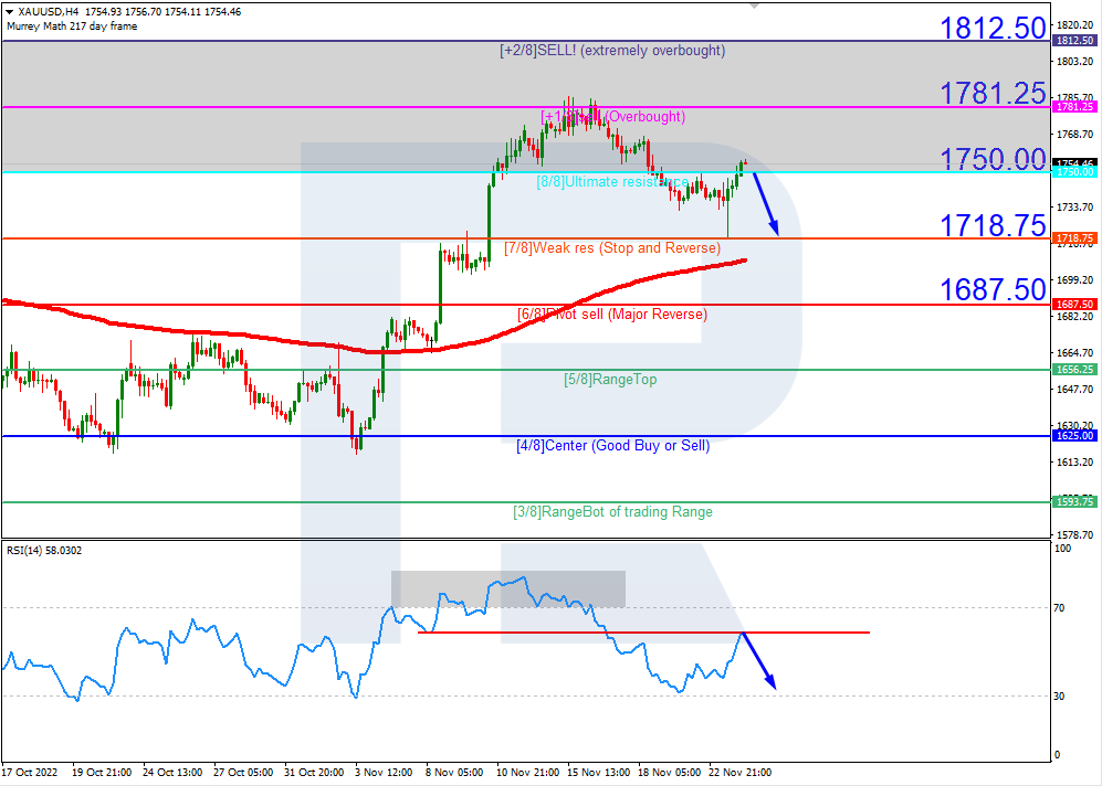 XAUUSD_H4