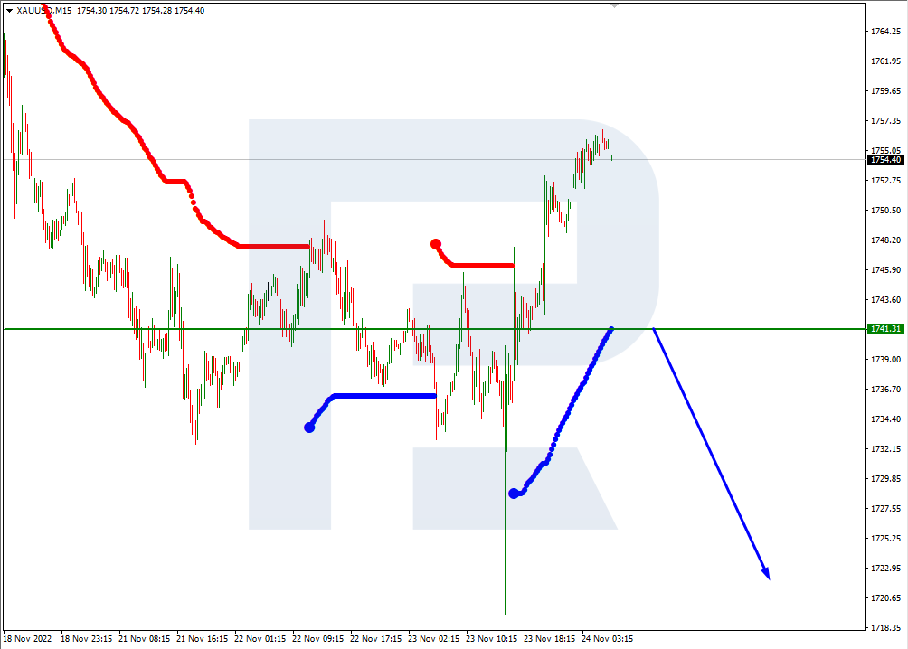 XAUUSD_M15